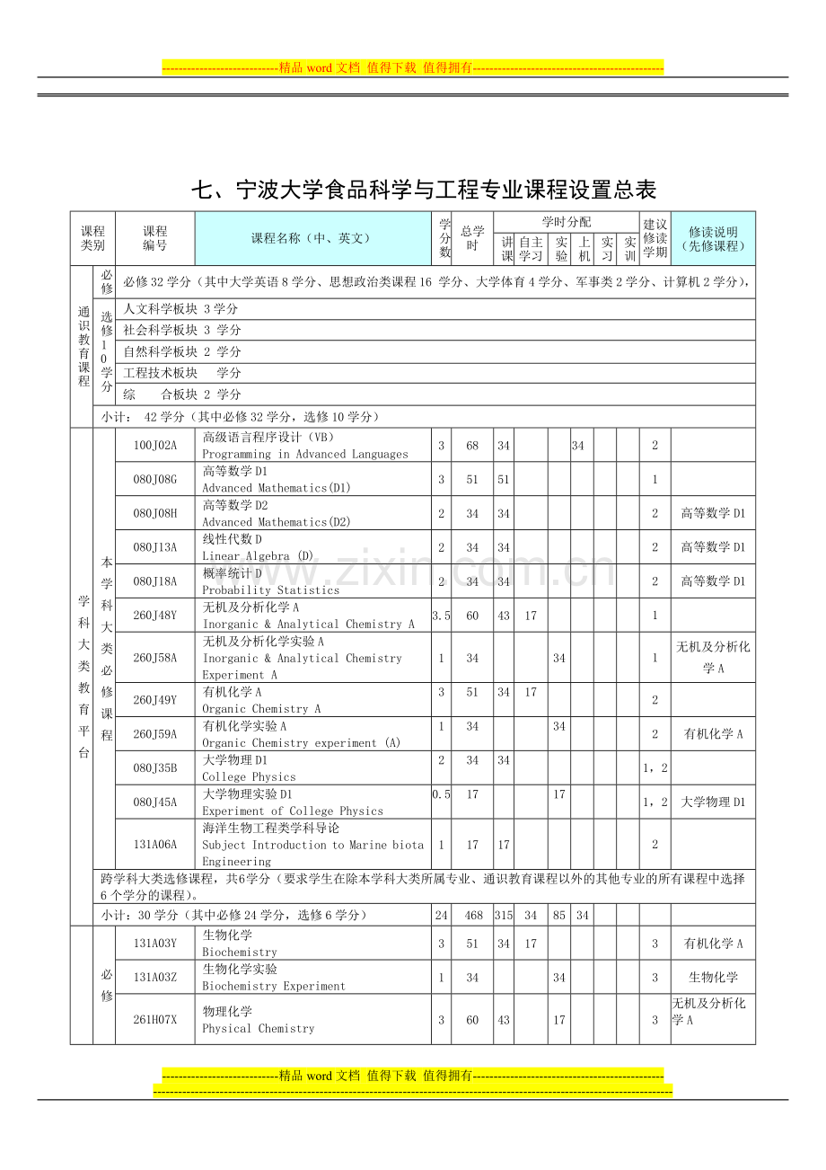 宁波大学食品科学与工程专业培养方案及教学计划.doc_第3页