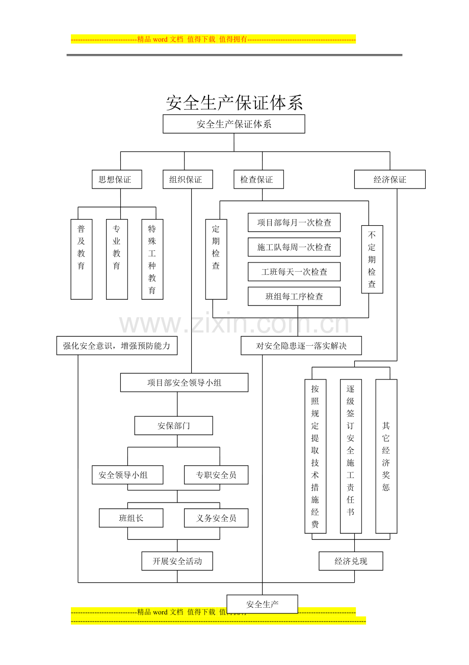 施工质量保证体系示意图.doc_第3页