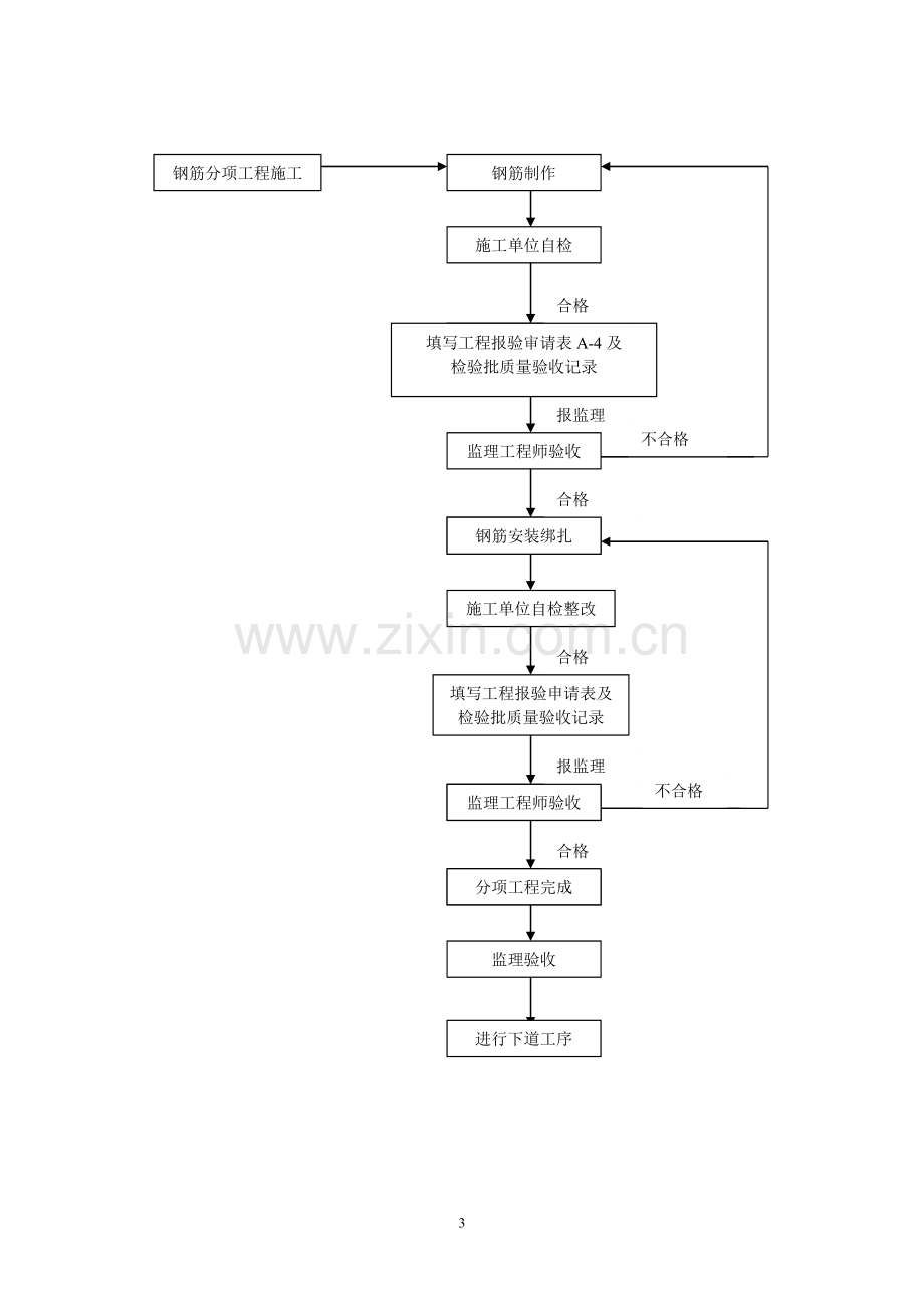 房建工程施工监理实施细则.doc_第3页