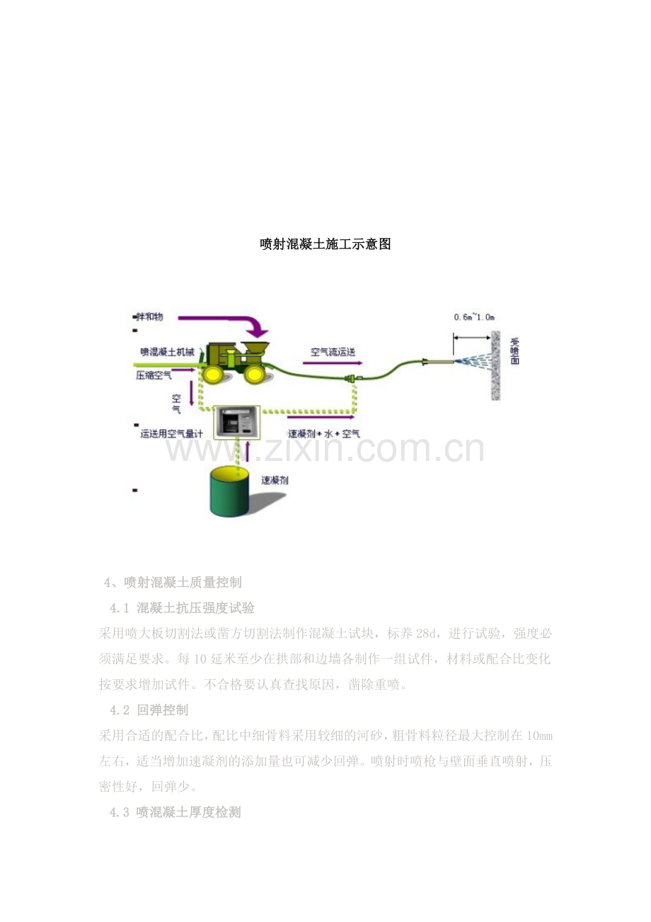 隧道喷射混凝土防护施工方案.docx_第3页