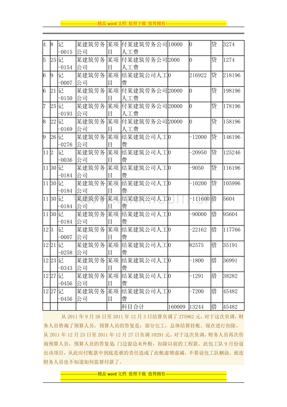 针对某建筑施工企业内部控制环节的问题及对策.docx_第3页