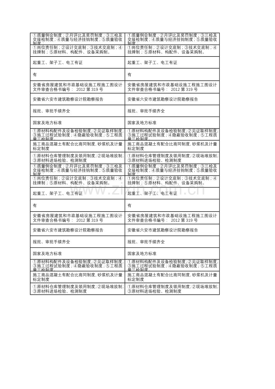 2-施工现场质量管理检查记录(样表).doc_第3页