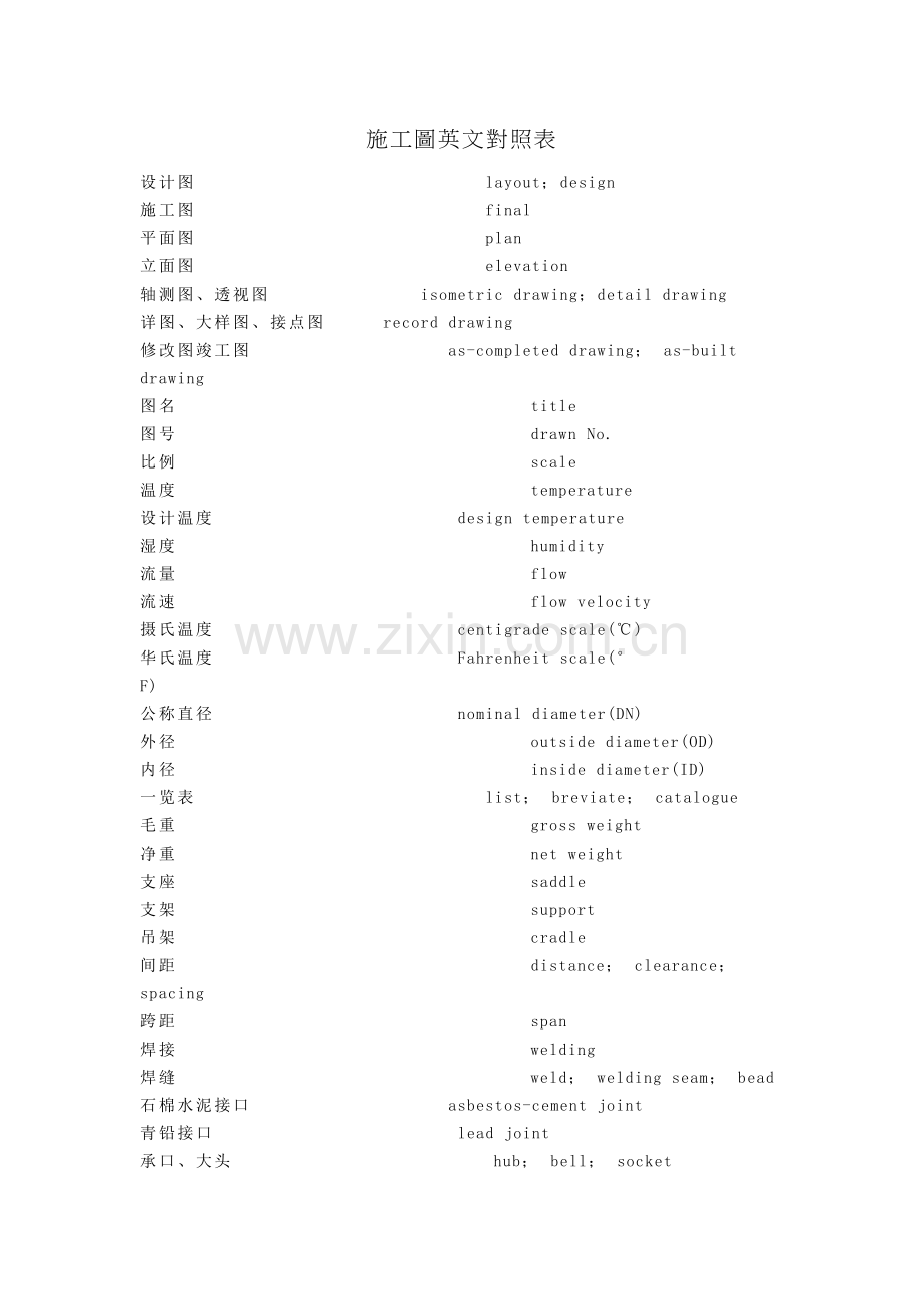 施工图英文对照表.docx_第1页