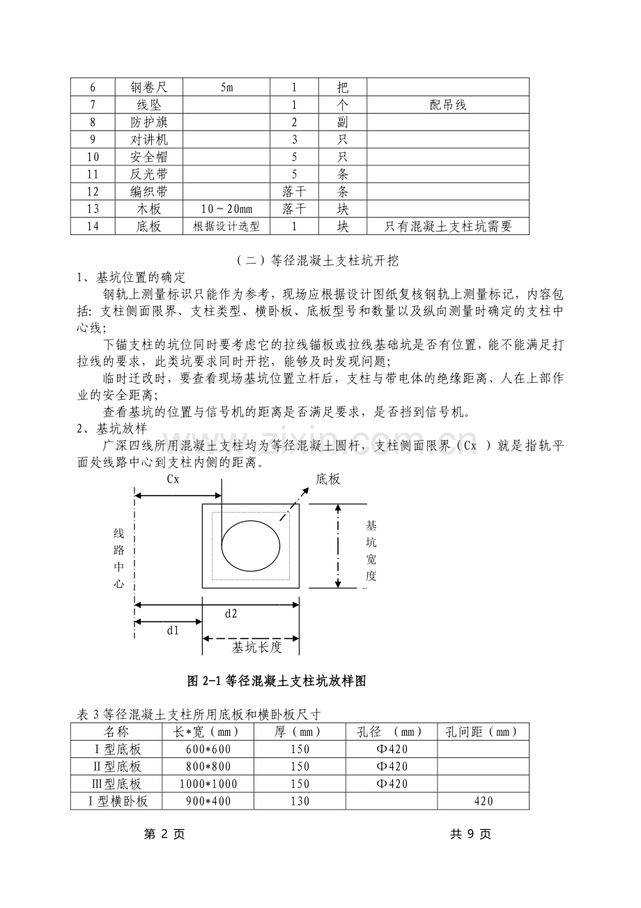 001基坑开挖技术交底.doc_第2页