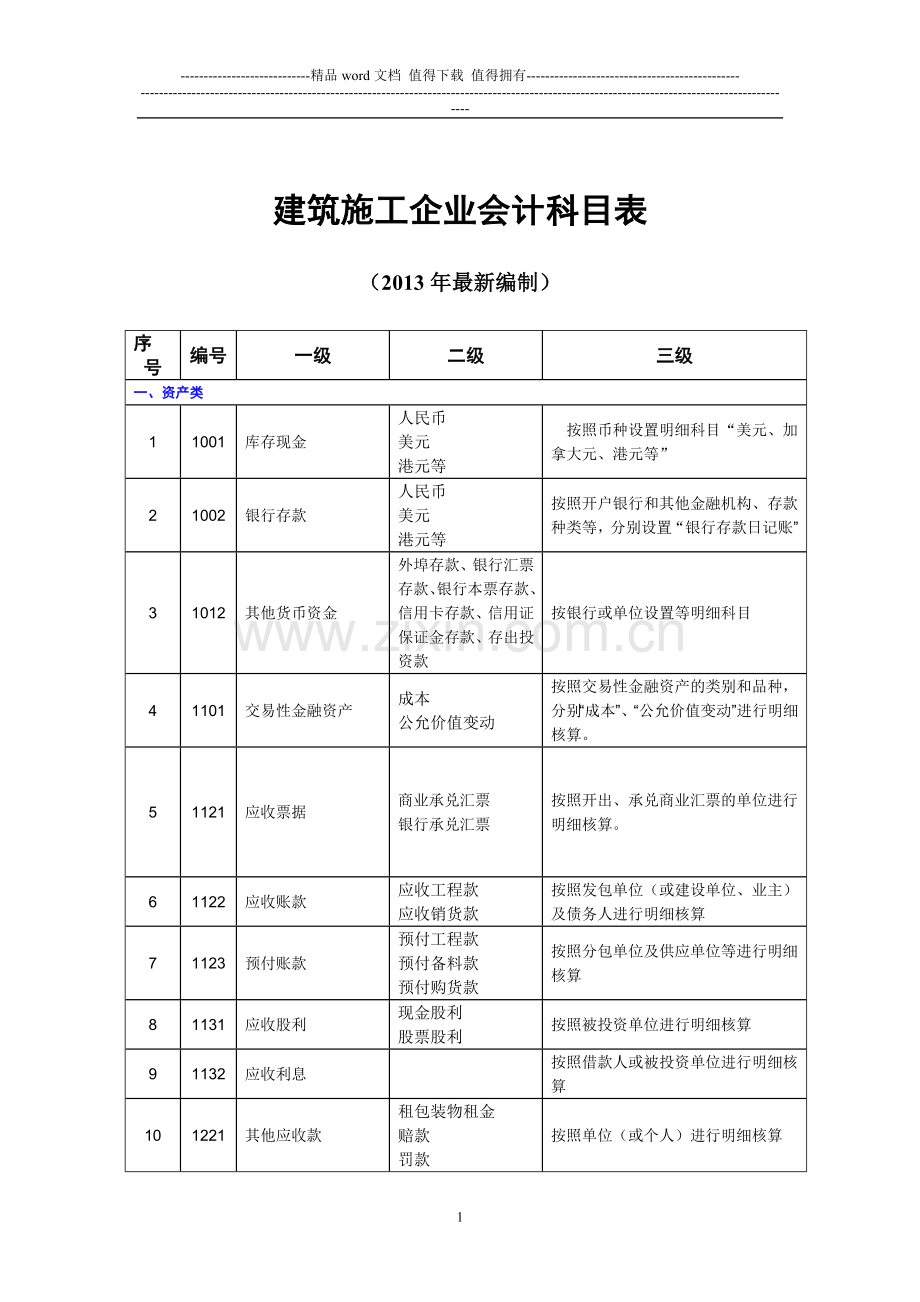 建筑施工企业会计科目表.doc_第1页