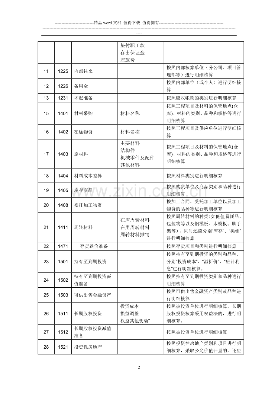 建筑施工企业会计科目表.doc_第2页