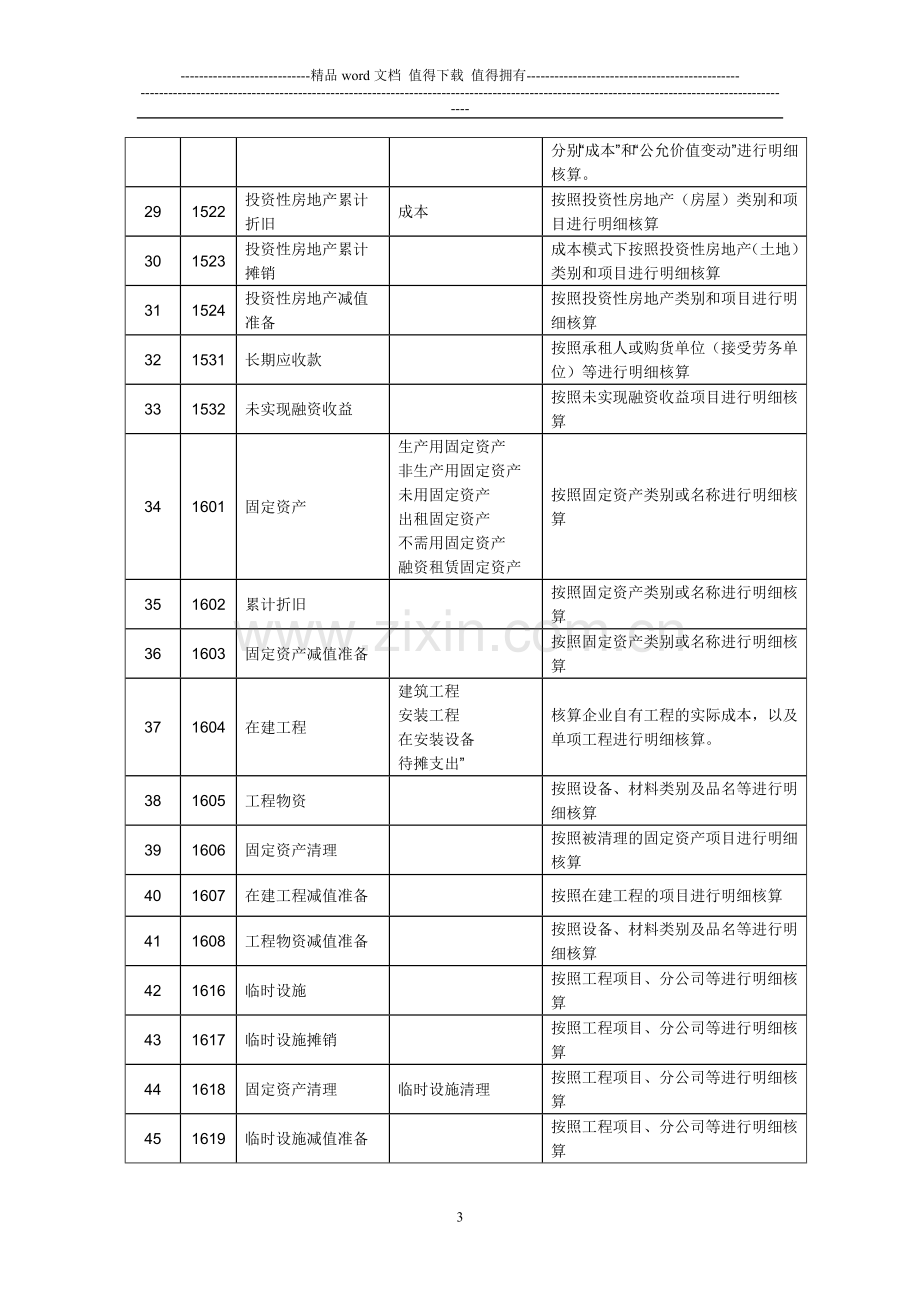 建筑施工企业会计科目表.doc_第3页