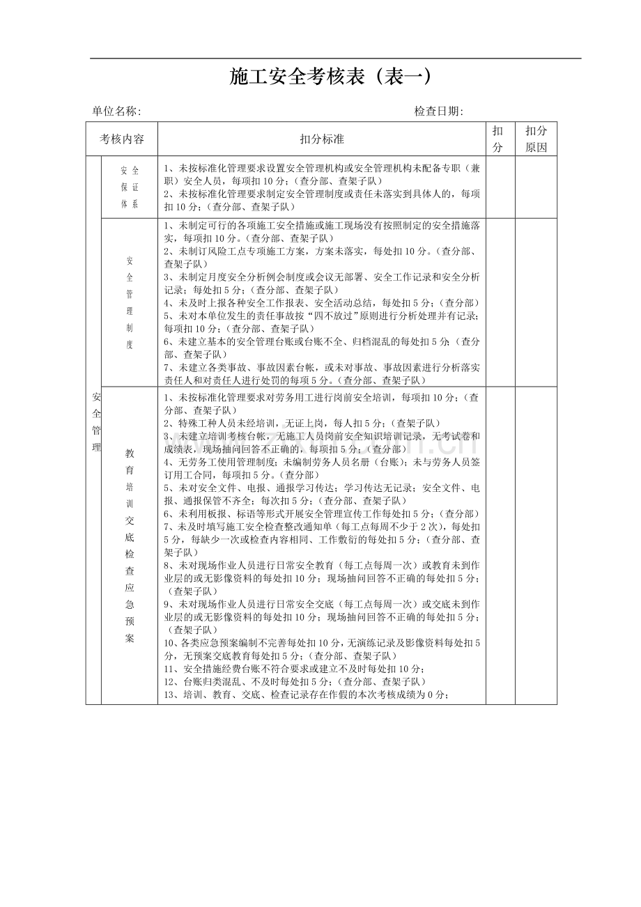 施工安全考核表(内业资料).doc_第1页