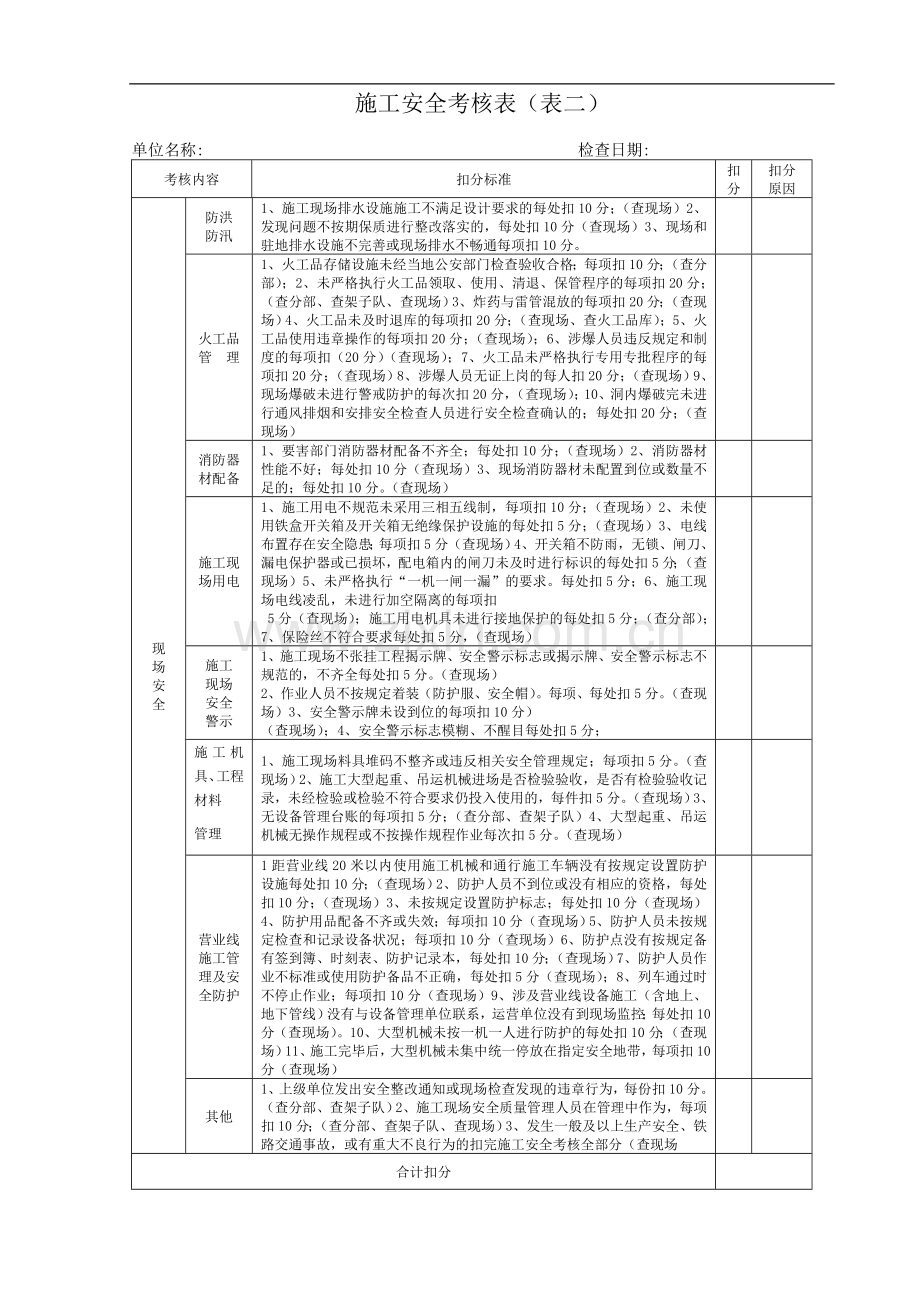 施工安全考核表(内业资料).doc_第3页