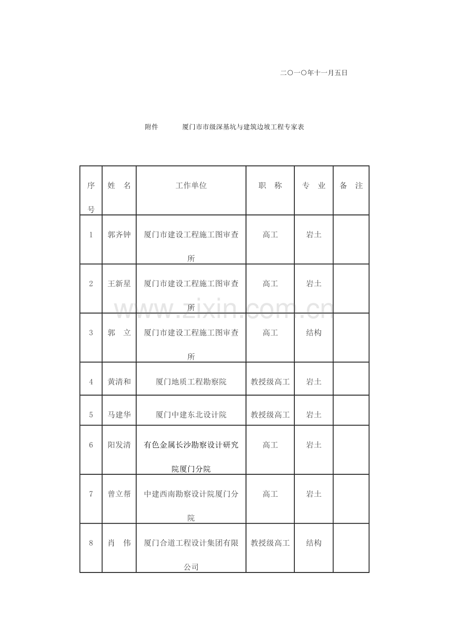 关于明确深基坑与建筑边坡施工图审查的通知.doc_第2页