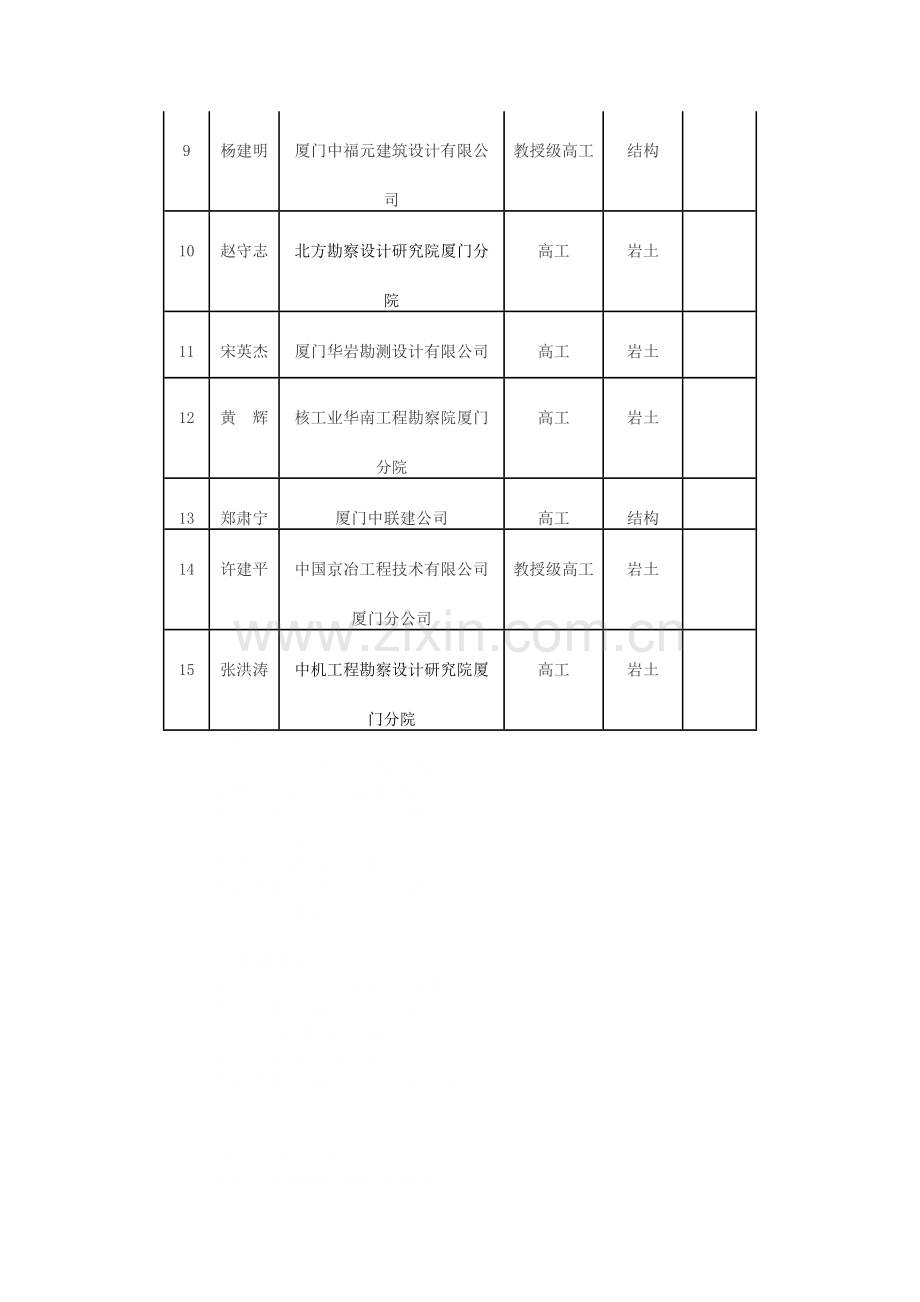 关于明确深基坑与建筑边坡施工图审查的通知.doc_第3页