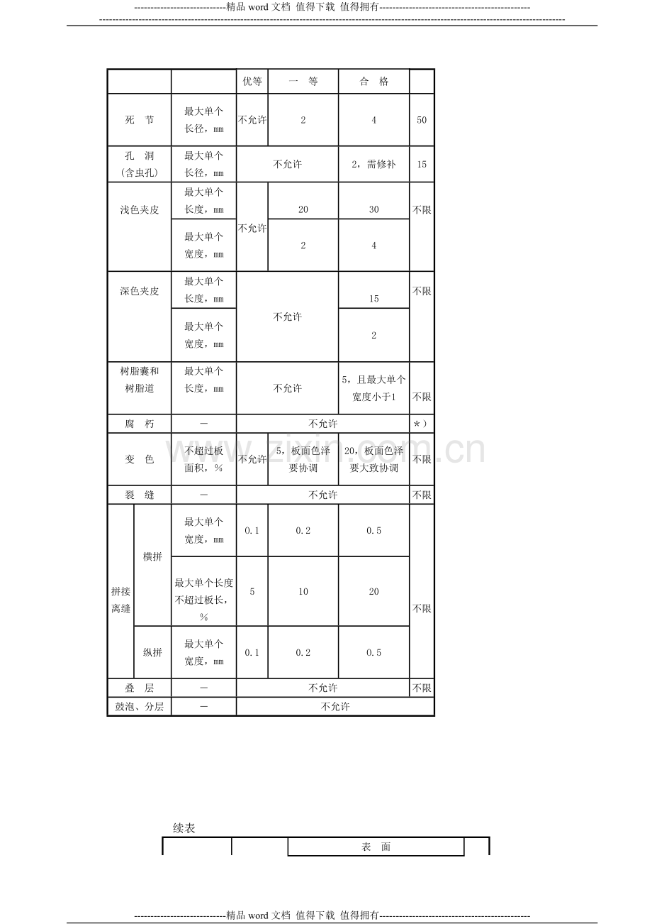 实木复合地板面层施工工艺标准.doc_第3页