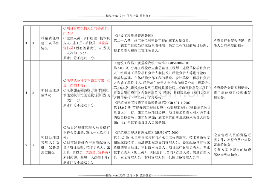 施工现场管理综合评价标准(20100520改).doc_第2页