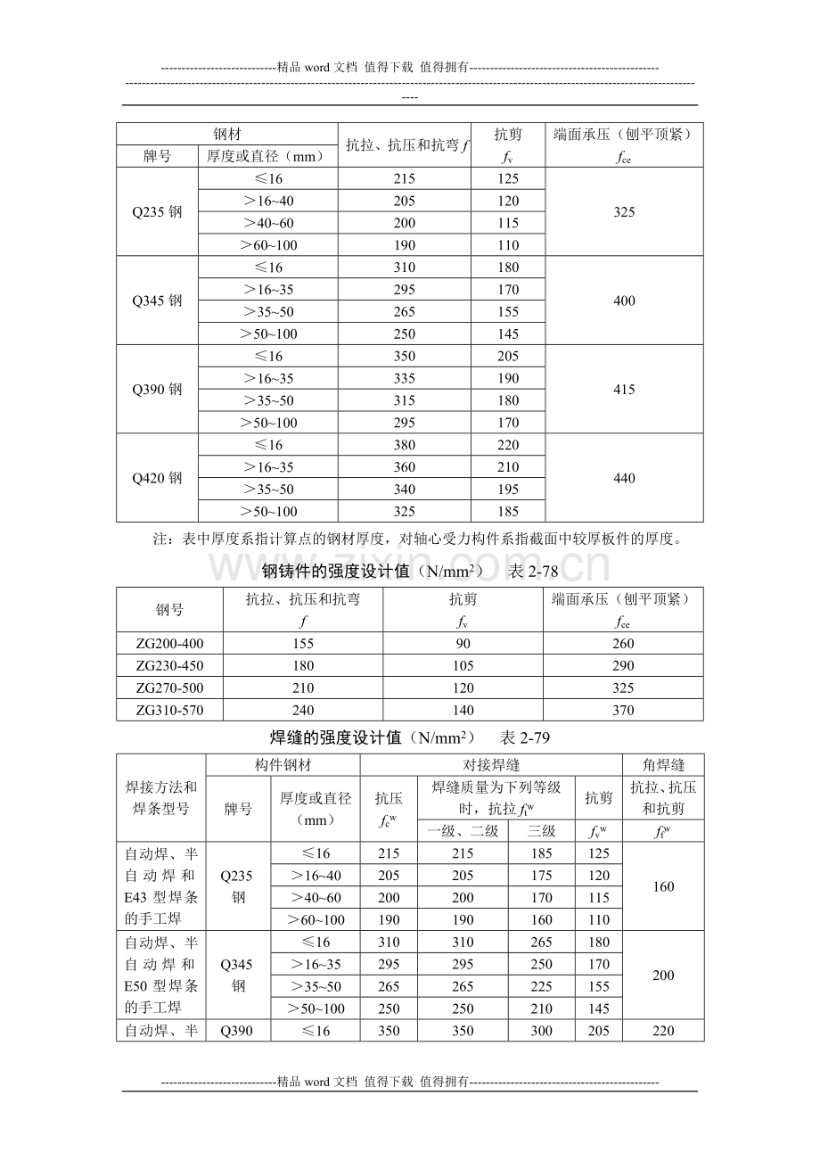 施工手册(第四版)第二章常用结构计算2-5-钢结构计算.doc_第2页