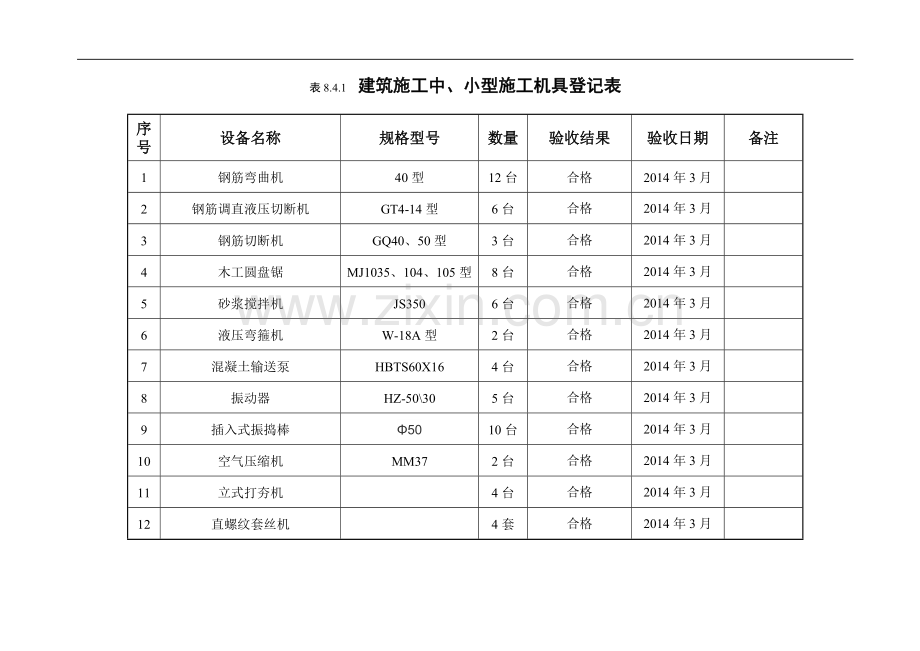 建筑施工中、小型施工机具验收记录表.doc_第1页