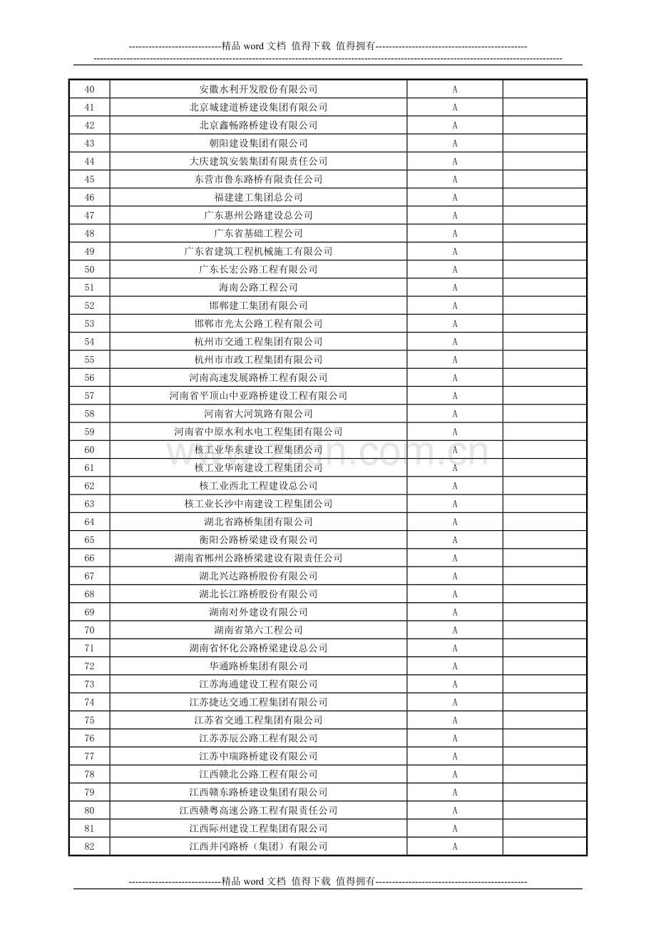 湖南省2010年度公路施工企业信用评价结果.doc_第2页