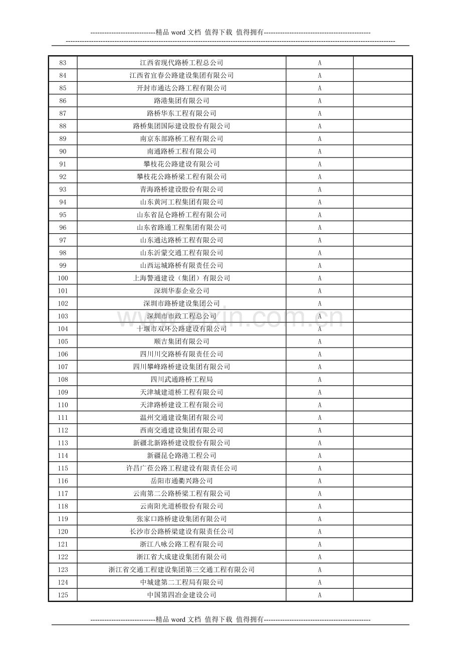 湖南省2010年度公路施工企业信用评价结果.doc_第3页