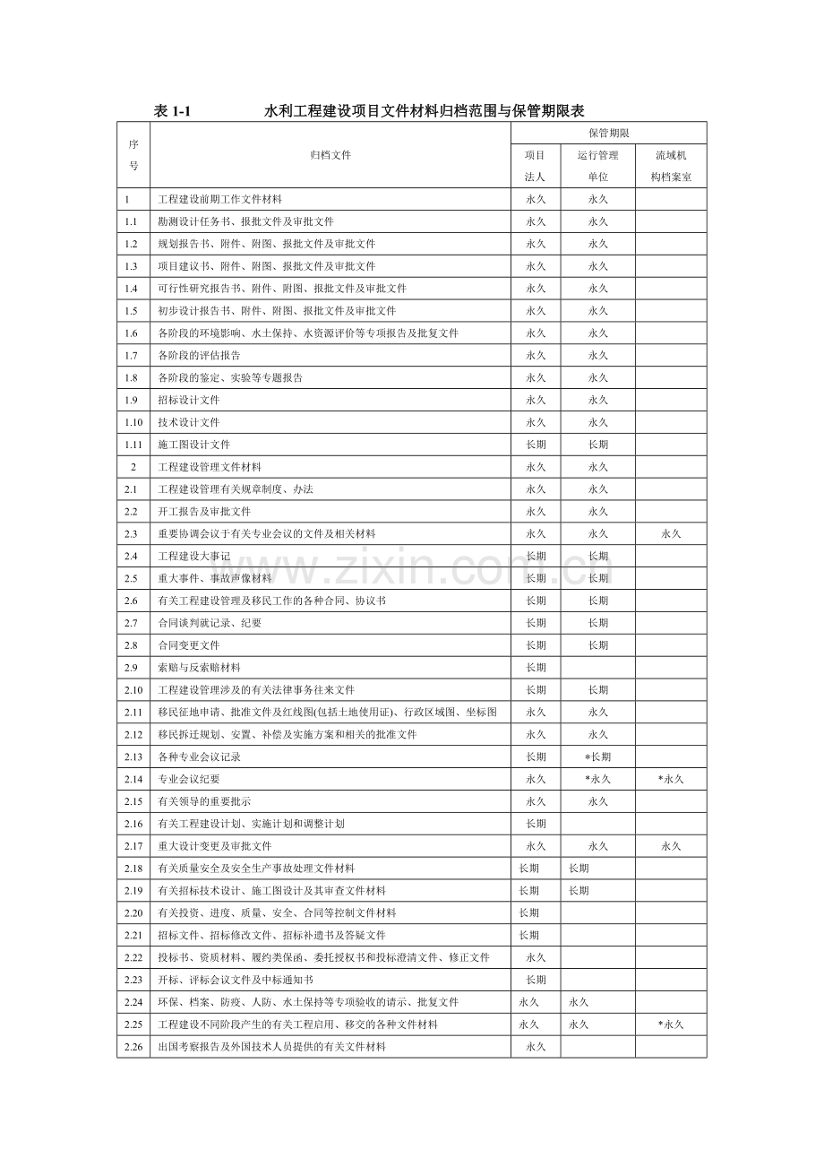 水利工程资料档案表格.doc_第1页