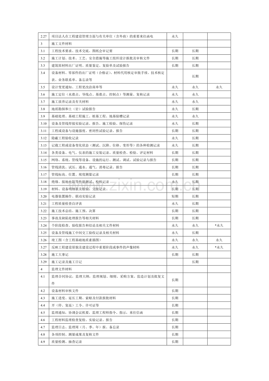 水利工程资料档案表格.doc_第2页