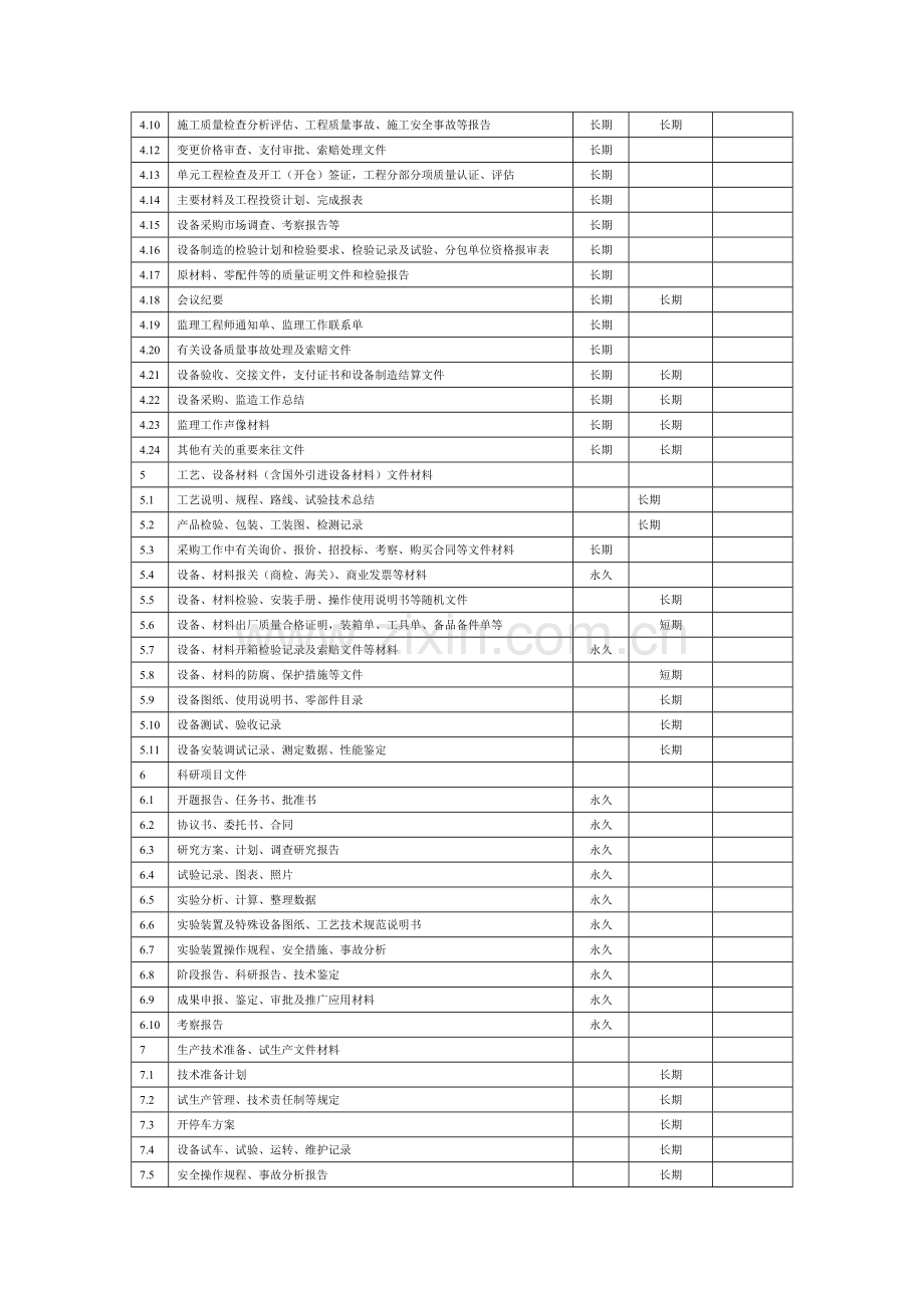 水利工程资料档案表格.doc_第3页