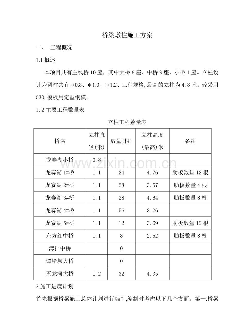 桥梁墩柱施工方案-范文-参考文献.doc_第1页