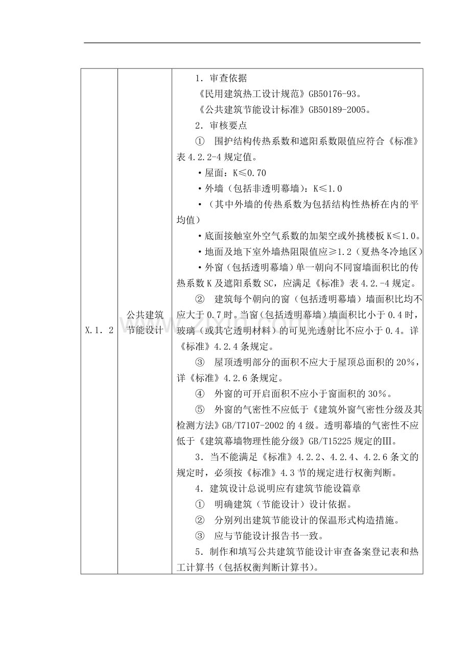 2006424建筑节能设计施工图审查要点.doc_第2页