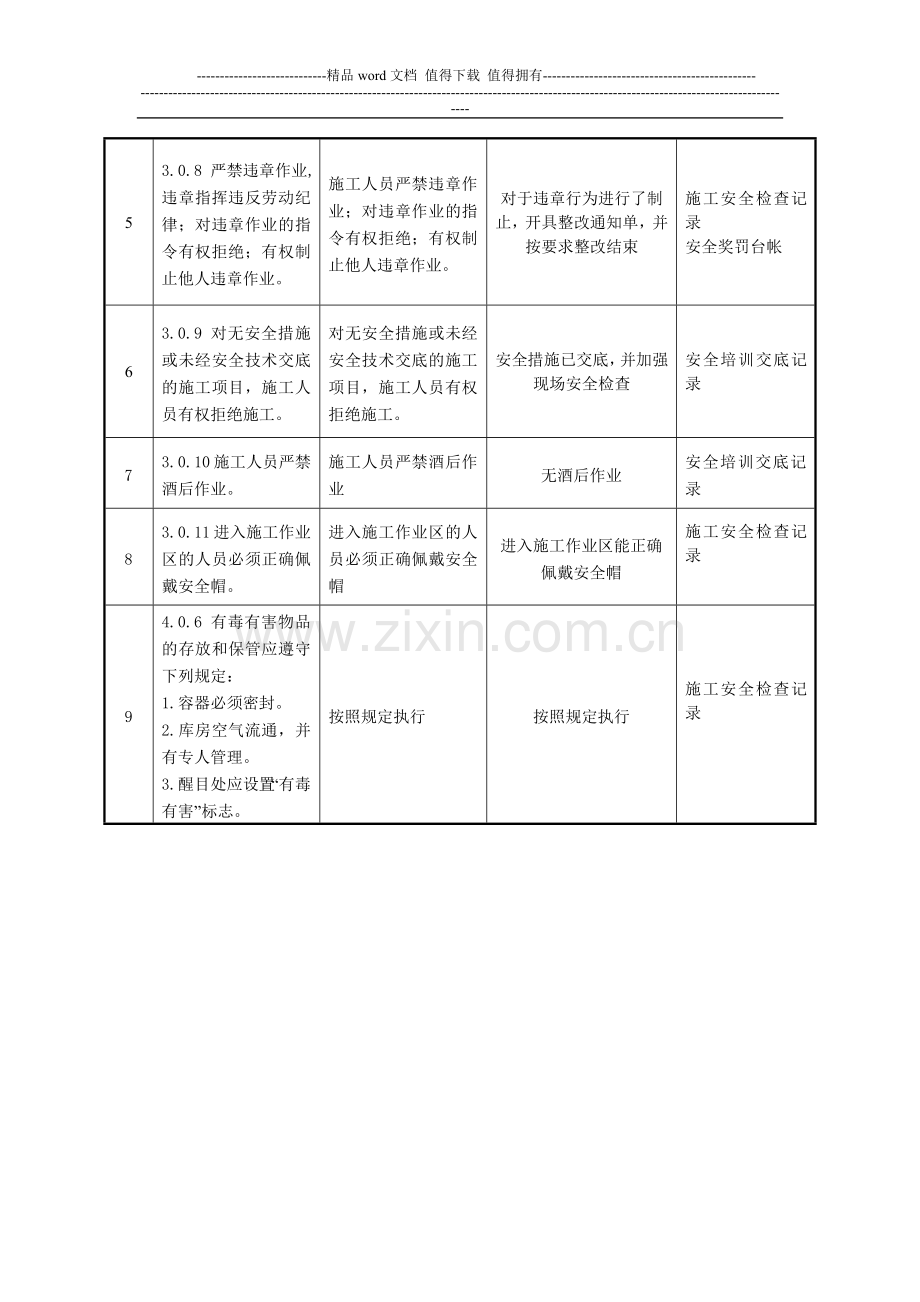 架空送电线路工程施工安全强制性条文执行记录表(2013年8月31日).doc_第2页