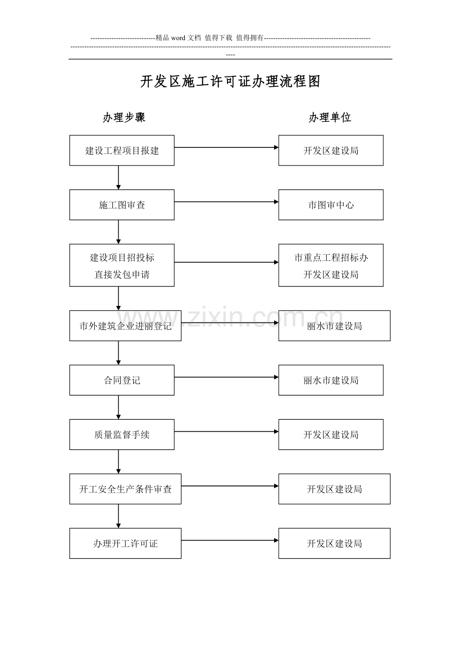 办理施工许可证表格改.doc_第3页