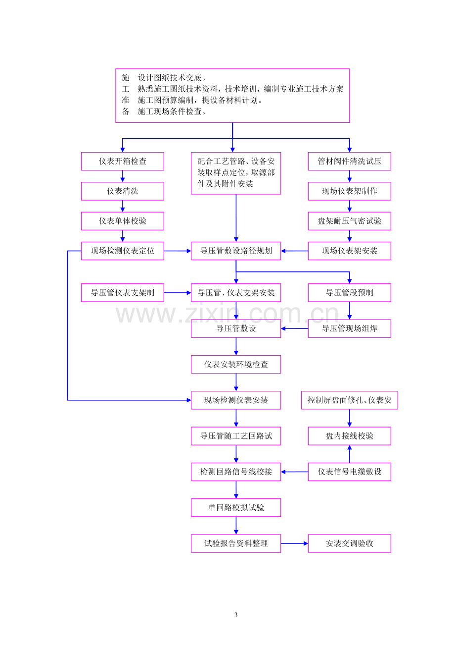 热控施工方案.doc_第3页