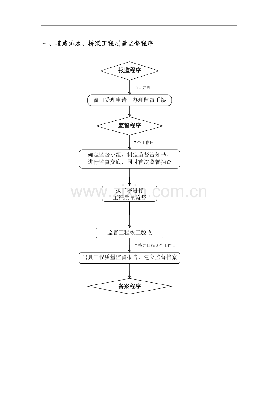 博乐市道路、桥梁工程质量监督工作指南-1.doc_第3页