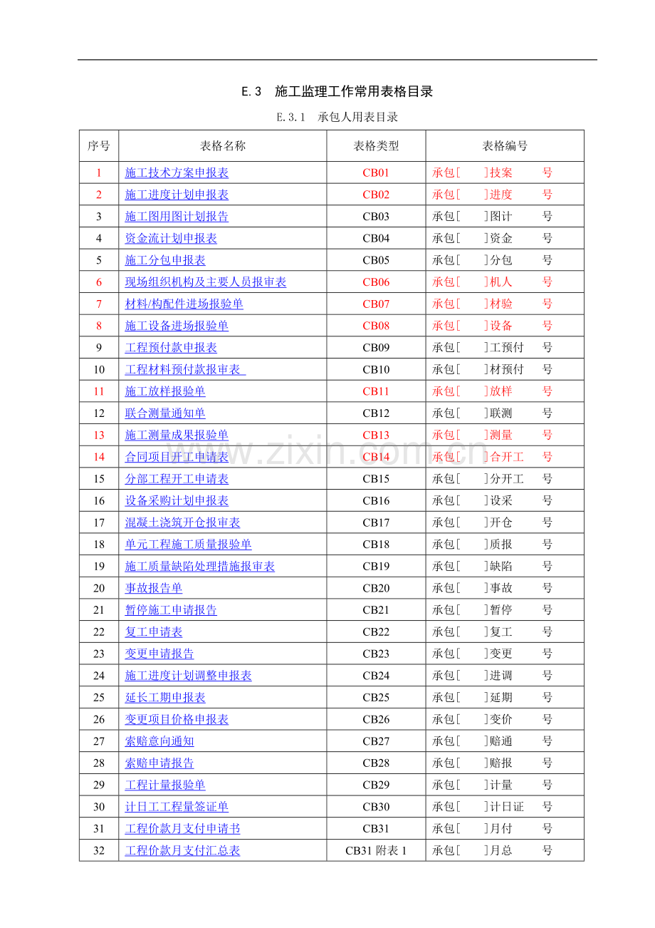 2015施工规范表格.doc_第1页