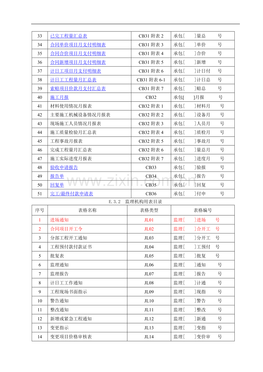 2015施工规范表格.doc_第2页