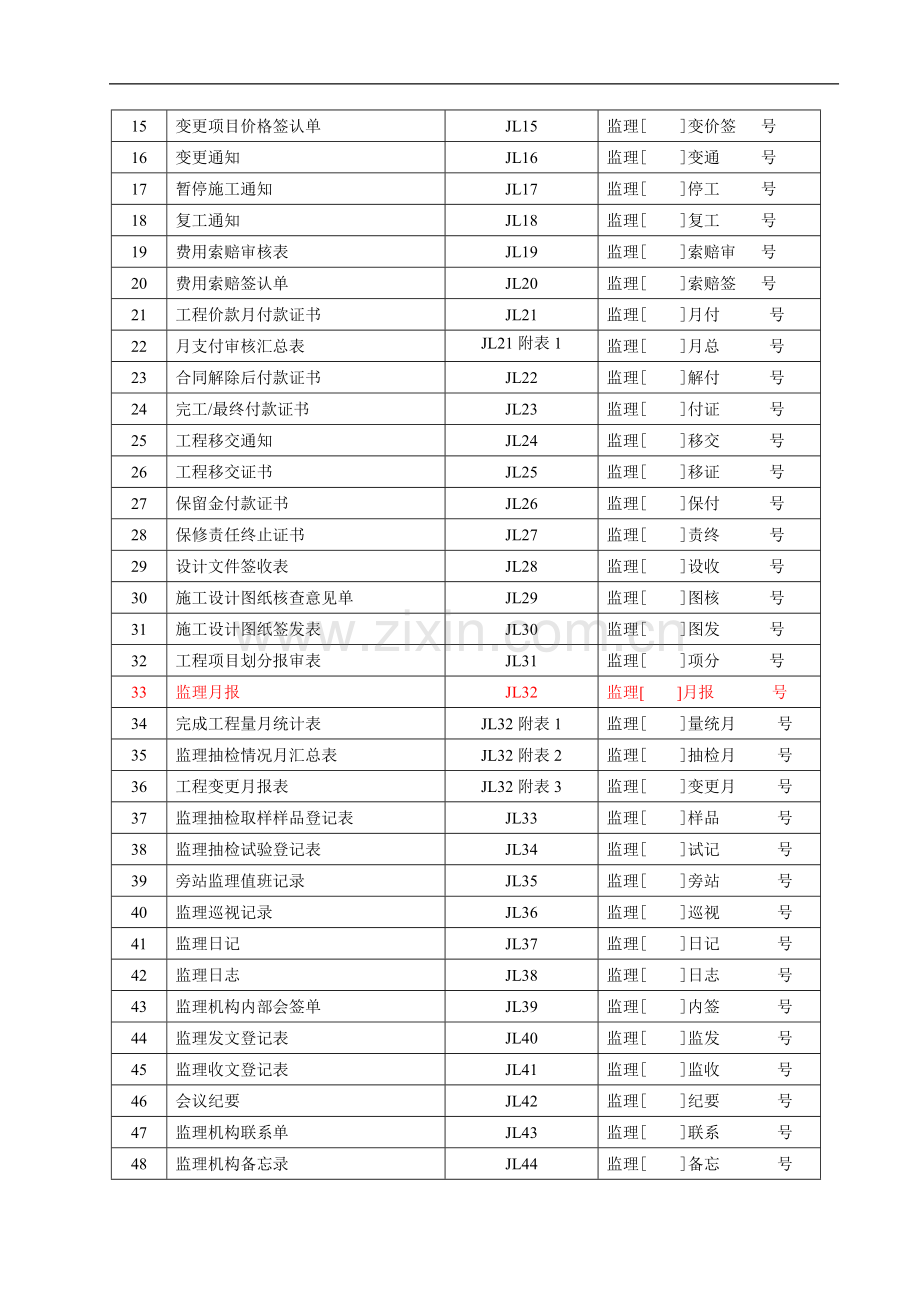 2015施工规范表格.doc_第3页