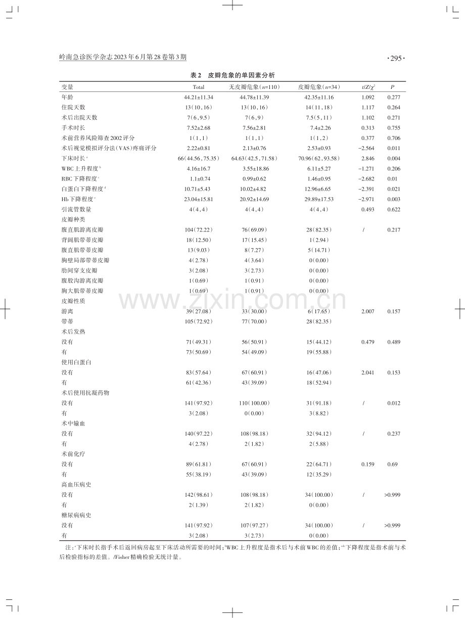 乳腺癌改良根治同期皮瓣乳房重建皮瓣危象的临床特征及危险因素分析.pdf_第3页