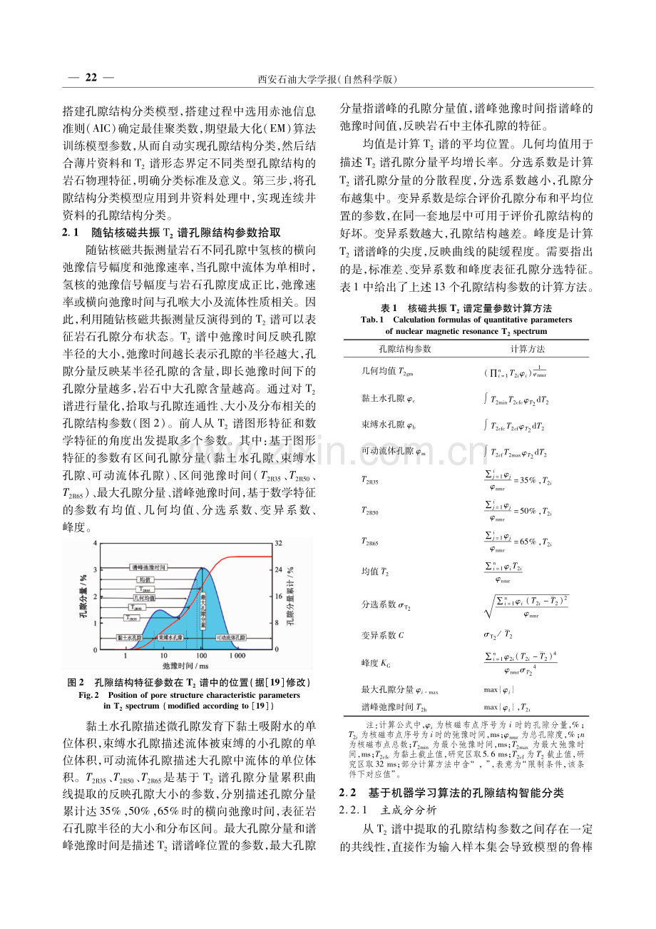 融合随钻核磁共振与机器学习的疏松砂岩储层孔隙结构评价新方法.pdf_第3页