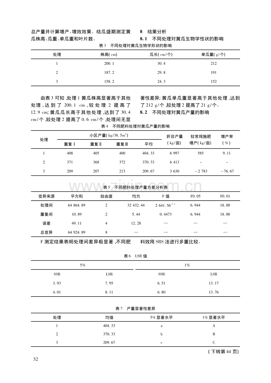 设施黄瓜大量元素水溶肥施用试验分析.pdf_第3页