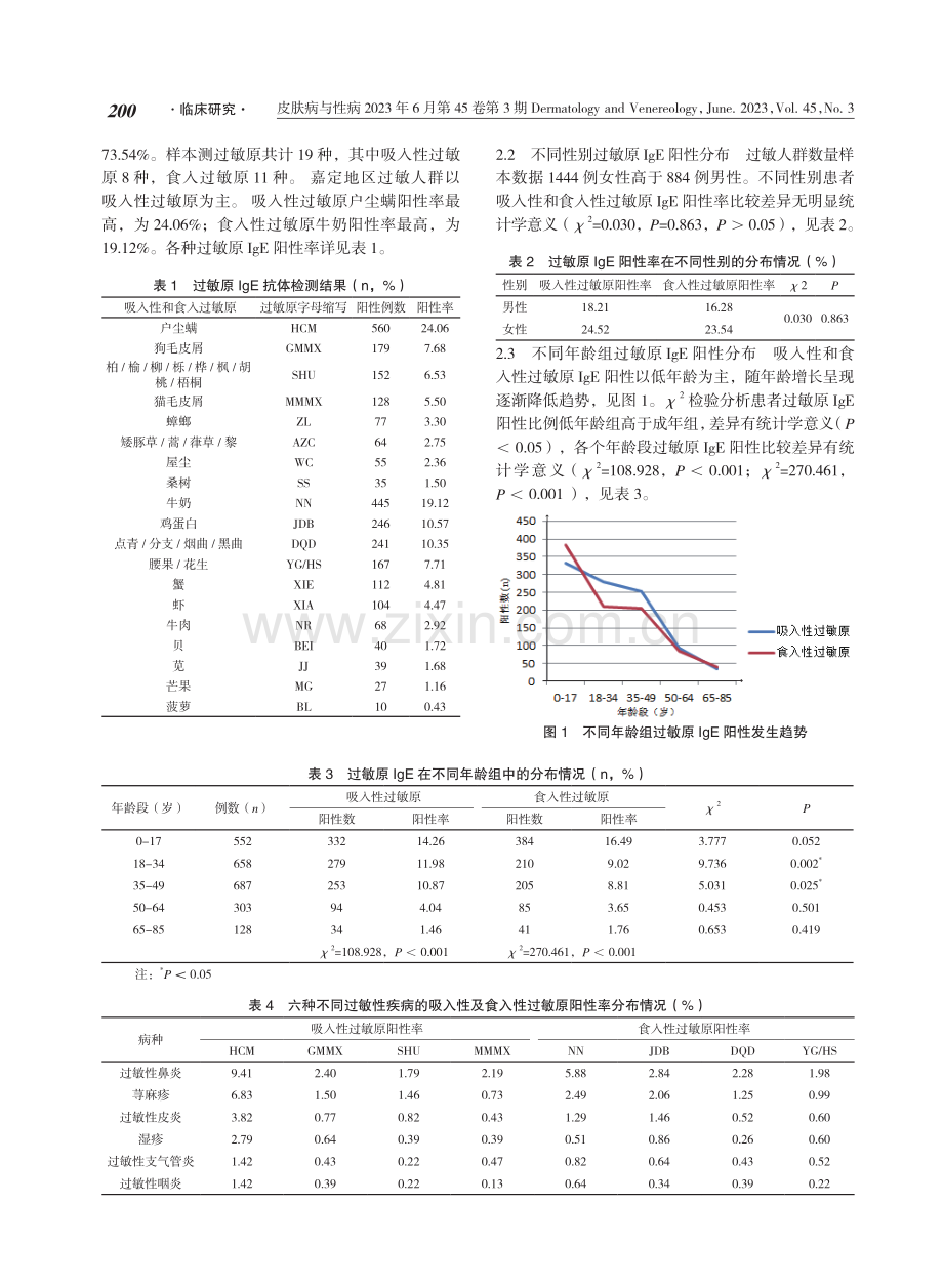 上海嘉定地区2328例患者过敏原检测结果分析.pdf_第2页