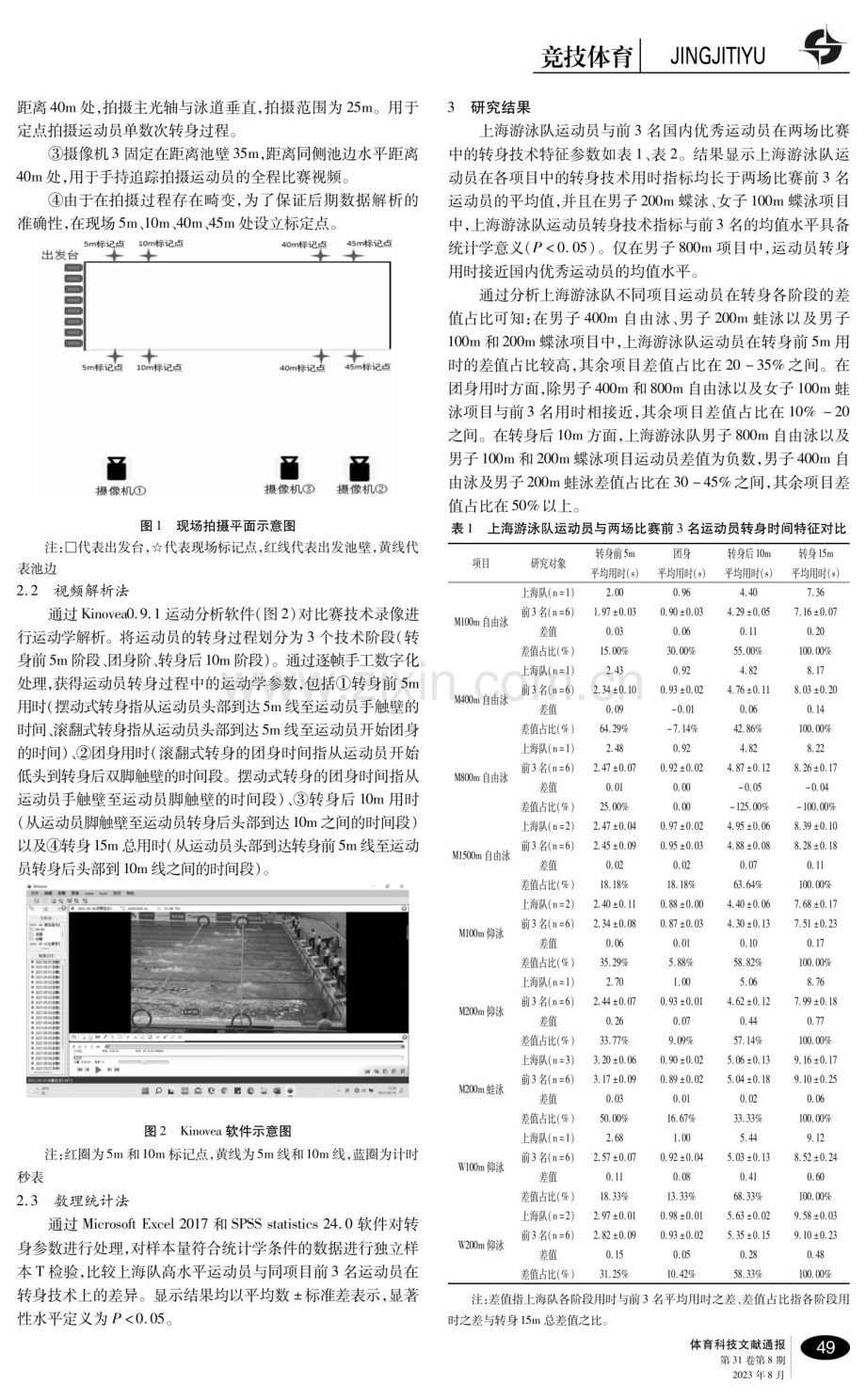 上海游泳队高水平运动员转身技术的赛事资料分析.pdf_第2页