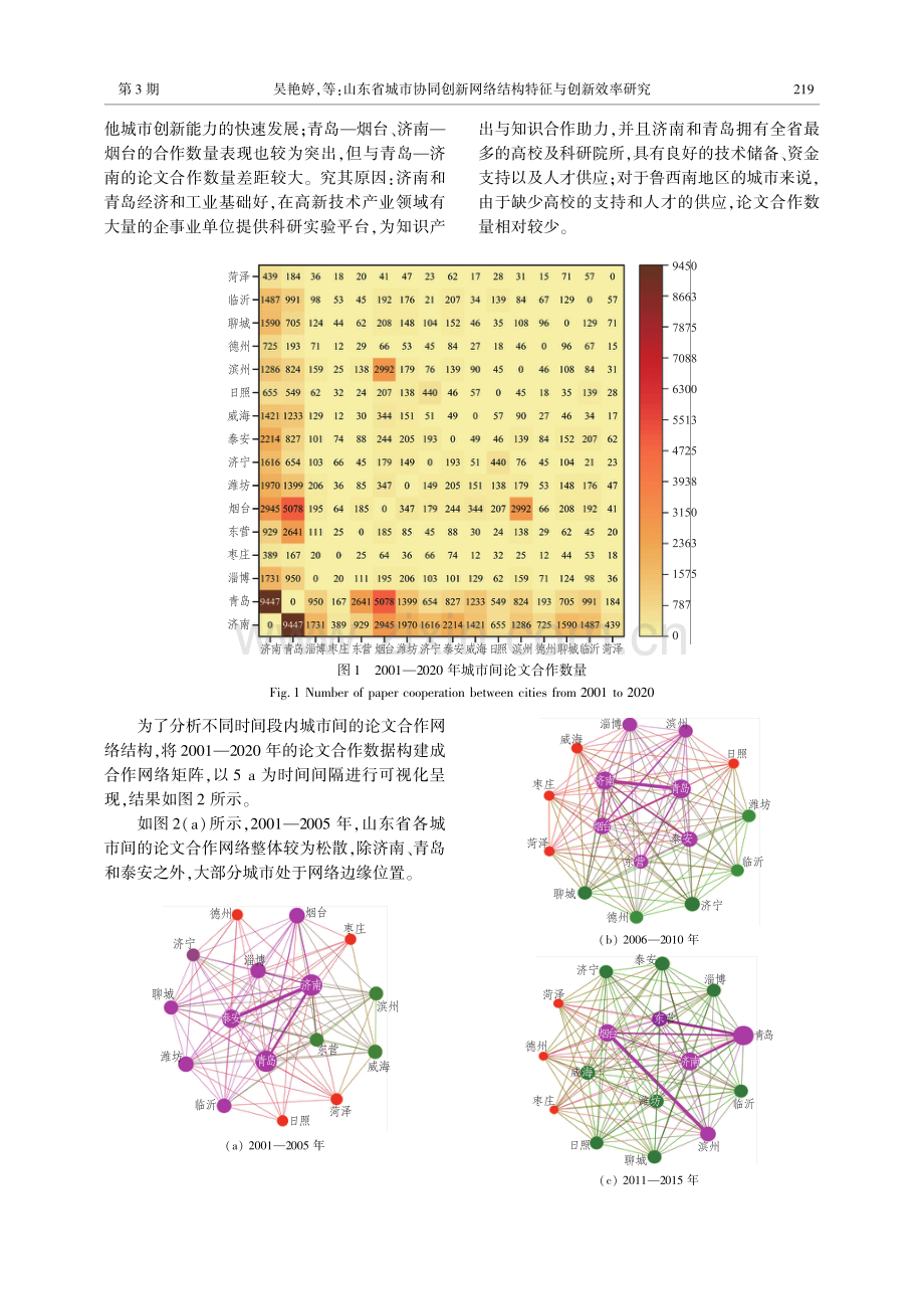 山东省城市协同创新网络结构特征与创新效率研究.pdf_第3页