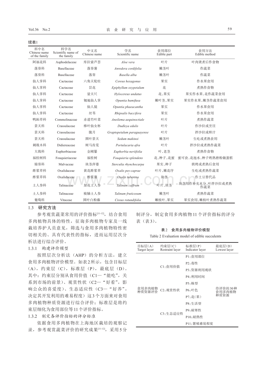 上海地区食用多肉植物种质资源的综合评价.pdf_第3页