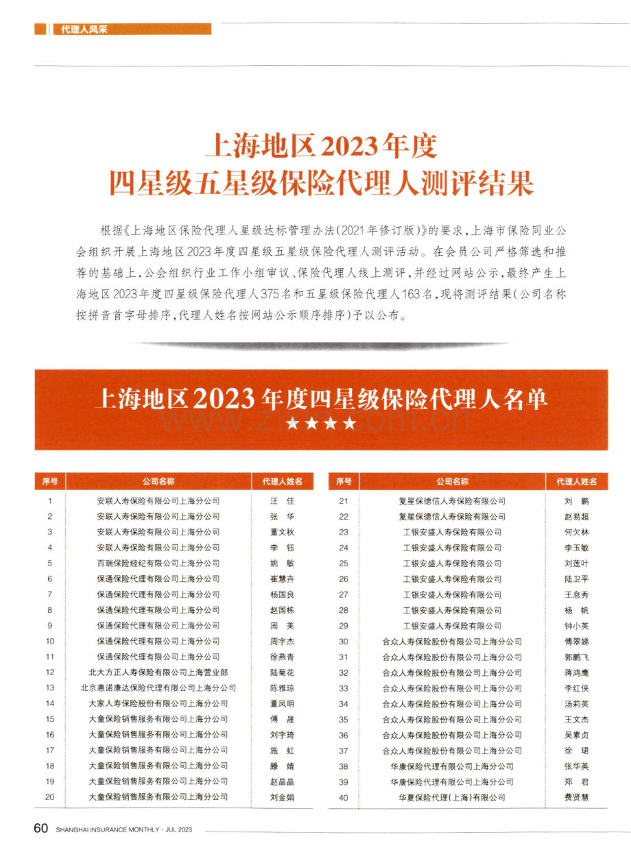 上海地区2023年度四星级五星级保险代理人测评结果.pdf_第1页