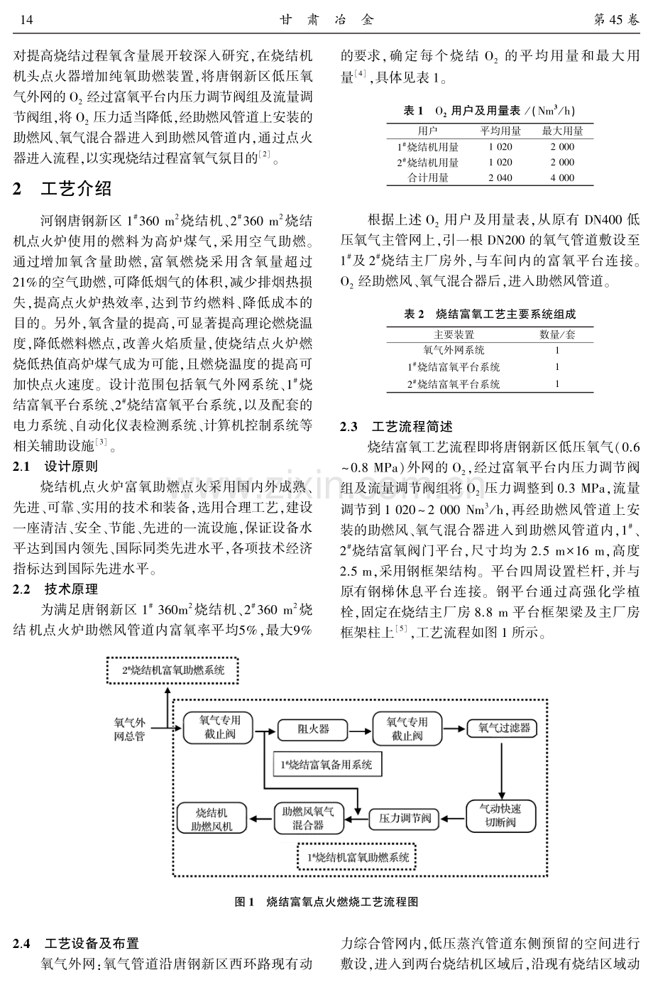 烧结机富氧点火技术应用方案的研究与设计.pdf_第2页