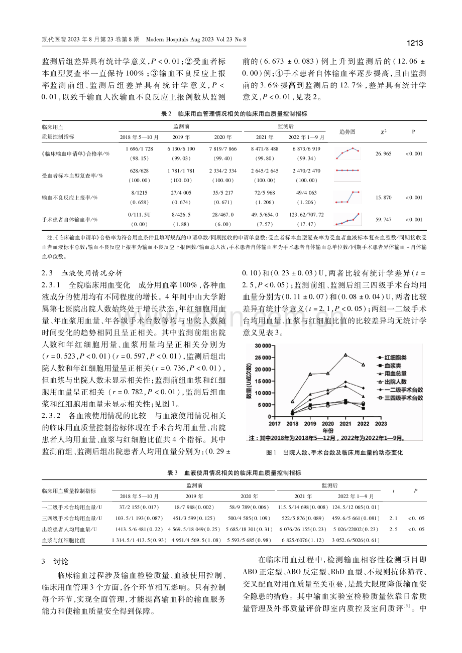 深圳市新建三级医院临床输血质量控制现状分析与思考.pdf_第3页