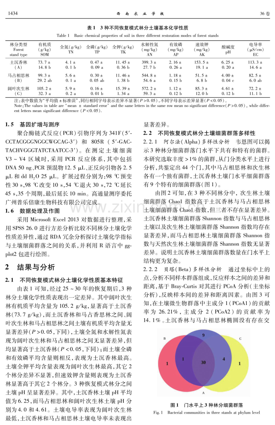 深圳市3种不同林分丘陵林地土壤细菌群落特征.pdf_第3页