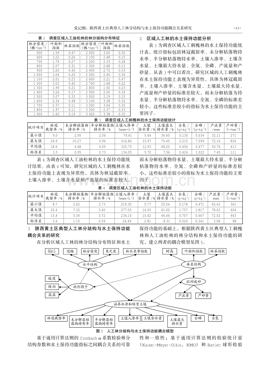 陕西黄土区典型人工林分结构与水土保持功能耦合关系研究.pdf_第3页