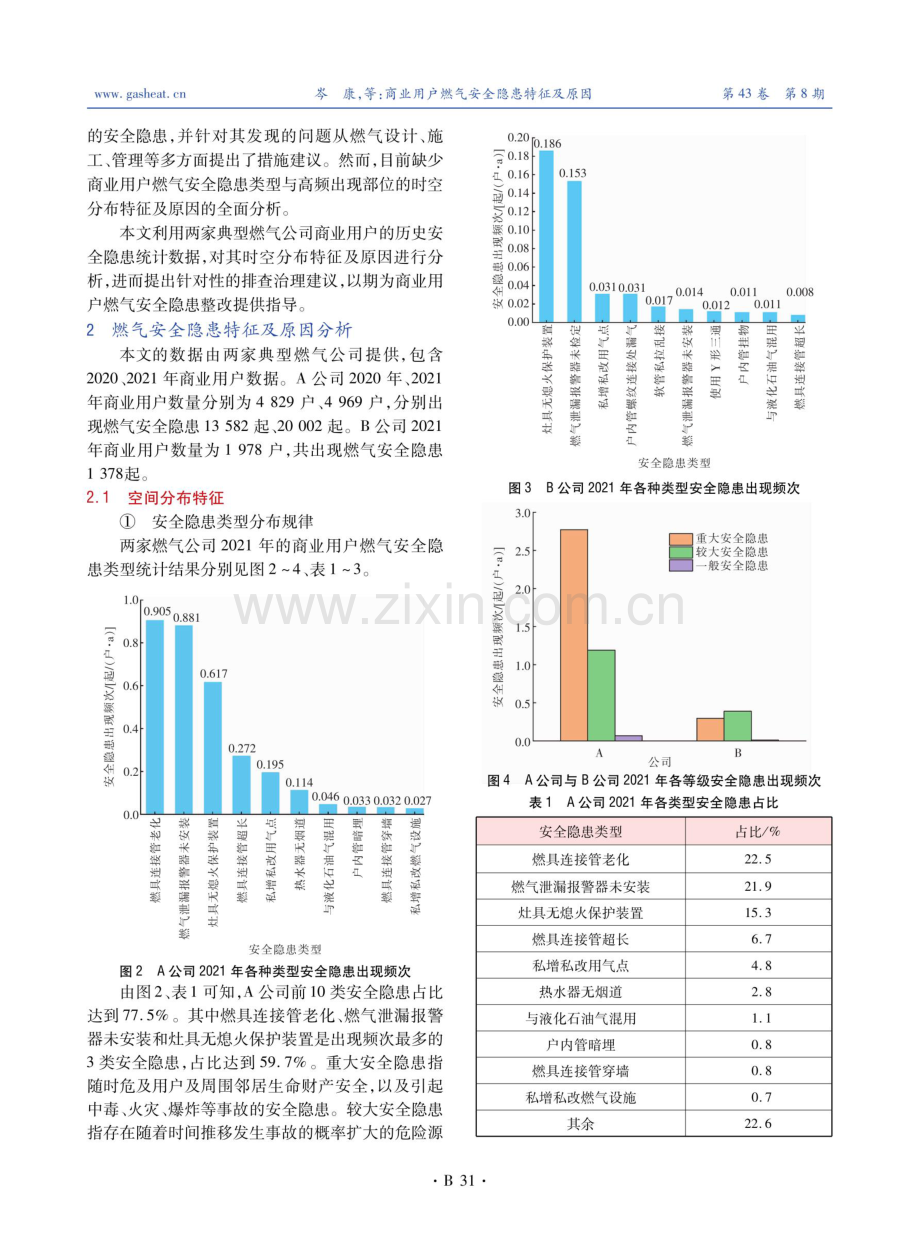 商业用户燃气安全隐患特征及原因.pdf_第2页