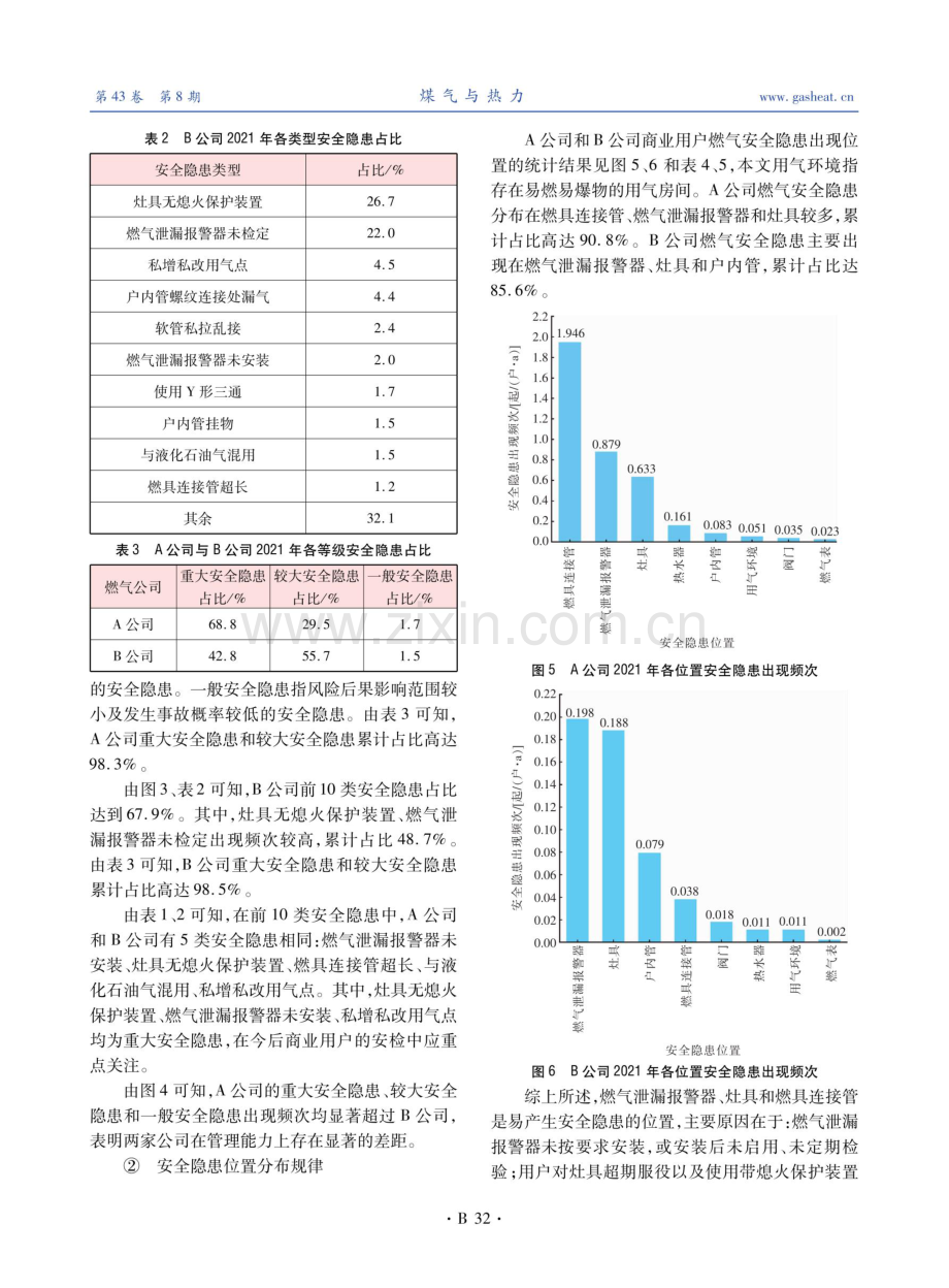 商业用户燃气安全隐患特征及原因.pdf_第3页