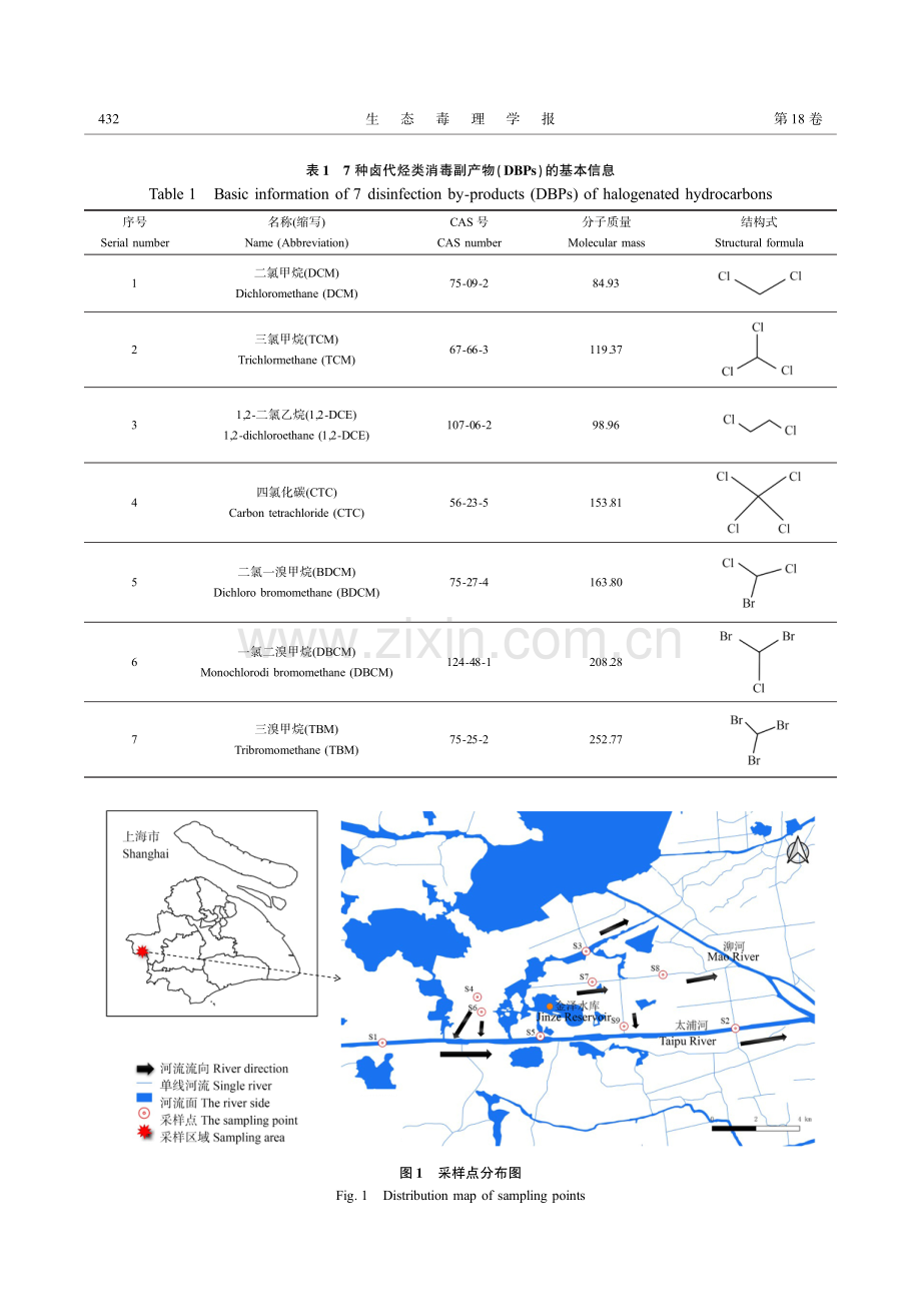 上海郊区典型河道卤代烃类消毒副产物污染特征与生态风险研究.pdf_第3页