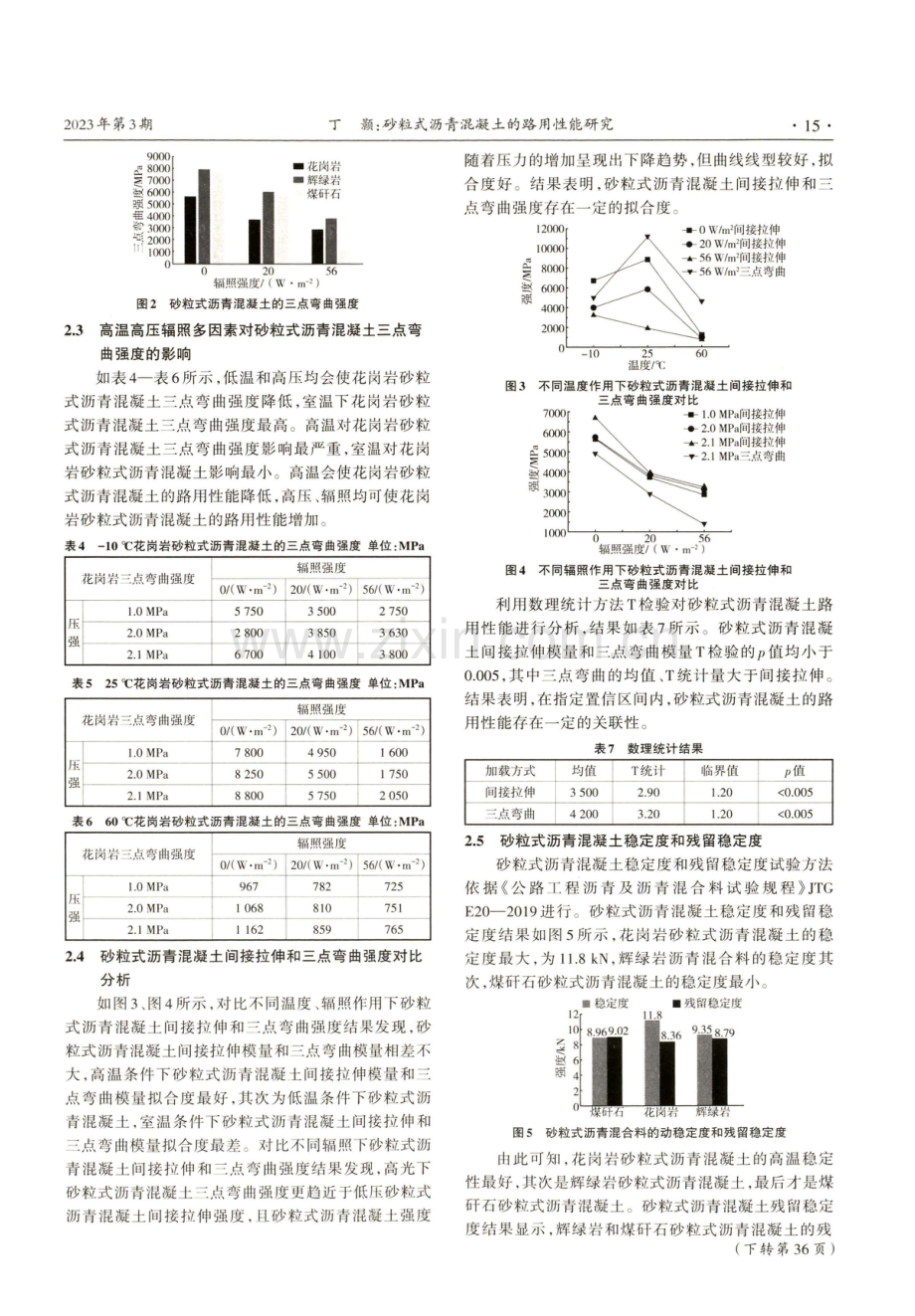 砂粒式沥青混凝土的路用性能研究.pdf_第3页