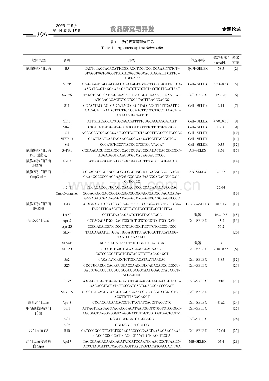 沙门氏菌核酸适配体的筛选、生物传感与抑菌应用.pdf_第3页